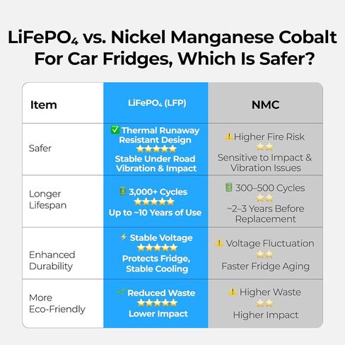 BougeRV 240Wh Detachable Battery, Car Refrigerator Battery for CRD2V2.0/RockyV3.0/CRH20/CRX3 12 Volt Refrigerator Power Station, Multiple Input/Output Ports for Overlanding, Camping, Truck, Outdoor in Kuwait