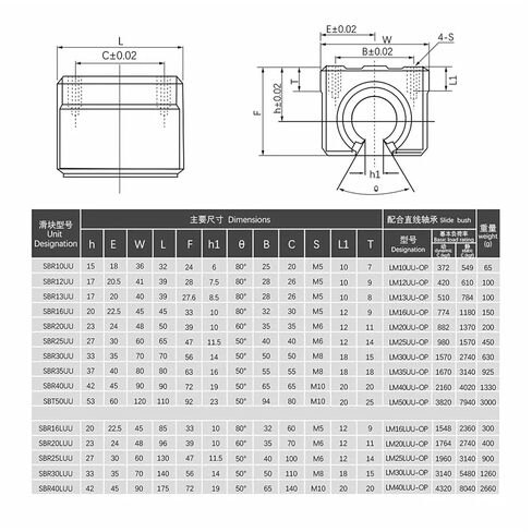 SBR12UU SBR16UU SBR20UU Carriage Block Bearings 4 Pcs(4 pcs SBR16UU) in Saudi Arabia