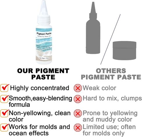 3 * 50g High Concentration White/Blue/Dark Blue Epoxy Resin Pigment Paste,Versatile Dye for Resin, Ocean Waves & Water Effects,Marine, Soap, Wax Techniques in Saudi Arabia