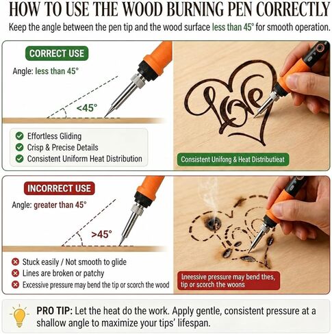 K KERNOWO Wood Burning Tool Kit for Adults & Teens, 17-Piece Adjustable Temperature Pyrography Pen Set with 14 Premium Tips, Insulated Rubber Grip Wood Burner Engraver for DIY Crafts Gift in Kuwait