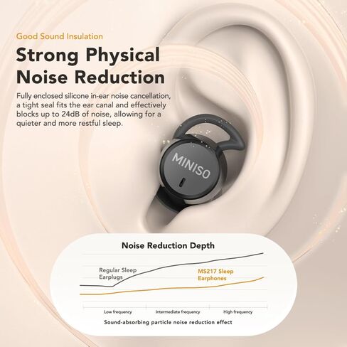 MINISO MS217 Real-Time AI Translation Earbuds, 165 Language Translator Earbuds, Invisible Sleep Headphones Mini Noise Blocking Sleep Earphones, Small Design Mini Sleep, Sleep Earbuds for Side Sleepers in Kuwait