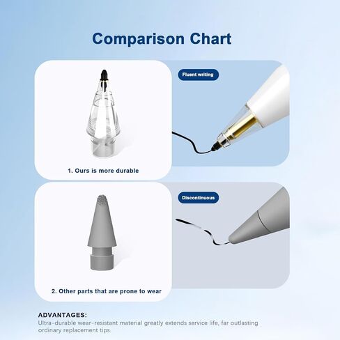 10 Pack Upgraded Replacement Tips for Apple Pencil Pro/USB-C/2nd Gen/1st Gen Apple Pen Nib for Sketching, Painting, Note-Taking, Apple Penicl Tip for Photographers, Artists, Writers in Kuwait
