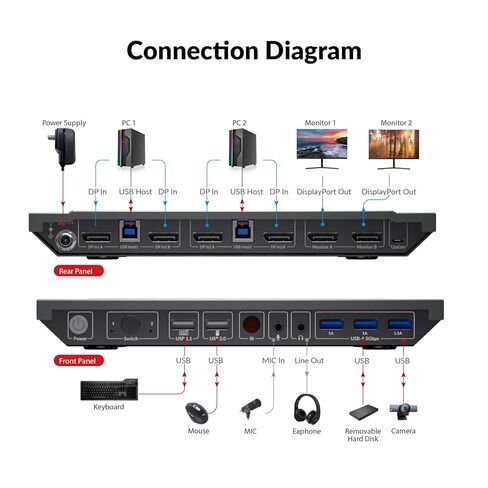 AV Access 8K KVM Switch 2 كمبيوتر 2 شاشات DisplayPort DP 1.4 KVM Switch شاشات مزدوجة مع منافذ USB 3.0 تدعم 8K@60 هرتز 4K@165HZ/144HZ، مخرج صوت، جهاز تحكم عن بعد بالأشعة تحت الحمراء، مع جميع الكابلات in Kuwait