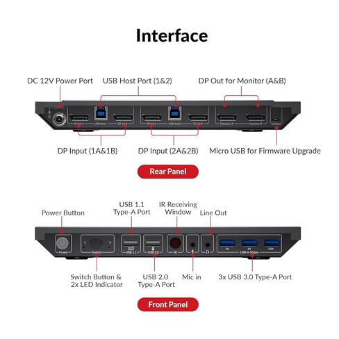 AV Access 8K KVM Switch 2 كمبيوتر 2 شاشات DisplayPort DP 1.4 KVM Switch شاشات مزدوجة مع منافذ USB 3.0 تدعم 8K@60 هرتز 4K@165HZ/144HZ، مخرج صوت، جهاز تحكم عن بعد بالأشعة تحت الحمراء، مع جميع الكابلات in Kuwait