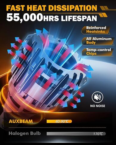 Auxbeam B21 Series 921 Bulb for Backup Reverse Light 8000LM 600% Extremely Bright 912 W16W T15 Bulbs Error Free in Kuwait