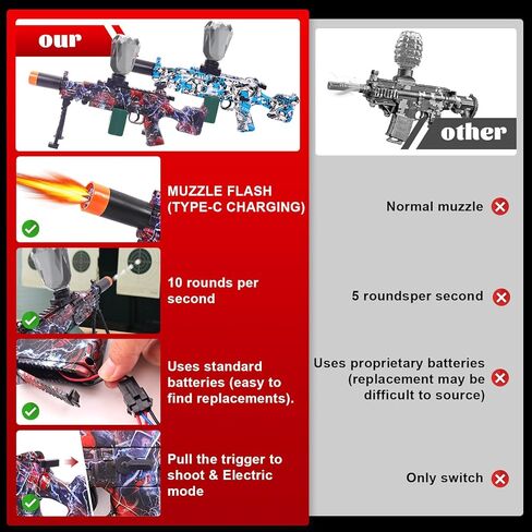 2 Pack Light Up Gel Ball Blasters, Full Auto Electric Splatter Ball Toy, 10 Rounds Per Seconds, 50000+, 700 Hopper, Automatic Outdoor Games Toys for Activities Team Game, Age 12+ Year Up in Kuwait