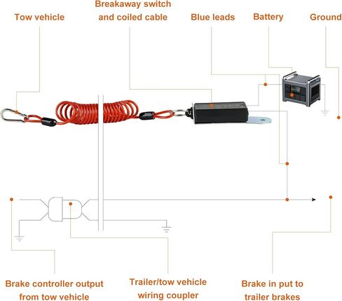 Light Absorption Cable Trailer Breakaway Switch 6ft Breakaway Coiled Cable with Electric Brake or RV Towing Trailer (Fluorescence) in Kuwait