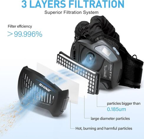 SHINE Air Purifying Respirator, NIOSH Approved 3 Levels Airflow Control, High-efficiency Li-ion Battery PAPR Kit in Saudi Arabia