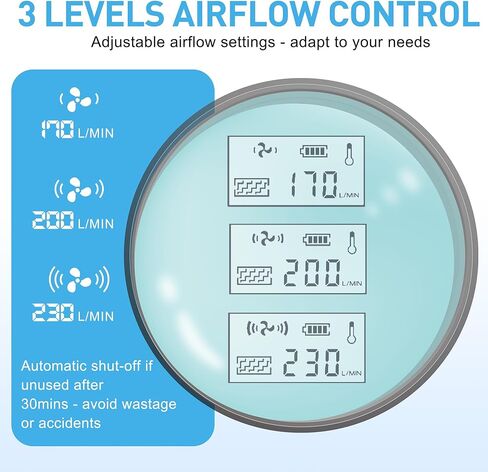 SHINE Air Purifying Respirator, NIOSH Approved 3 Levels Airflow Control, High-efficiency Li-ion Battery PAPR Kit in Saudi Arabia