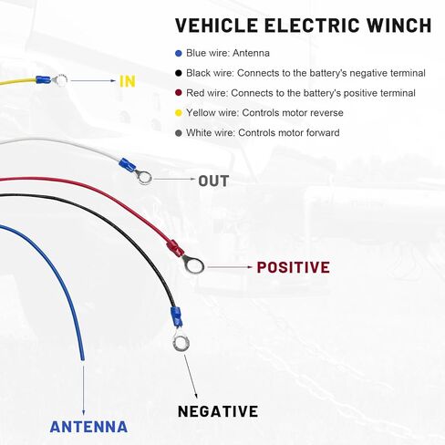 Wireless Winch Remote Control Kit, 12V 24V Anti Interference Winch Receiver with 2 Remotes, 98 Ft Recovery Winches System Handset Switch Receiver for Car Truck SUV ATV in Kuwait