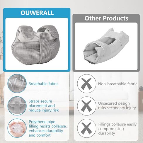 Elbow Cushion Protector, 2-Piece Gray Wheelchair and Desk Chair Arm Pads with Breathable Mesh Cover and 100D Memory Foam in Kuwait