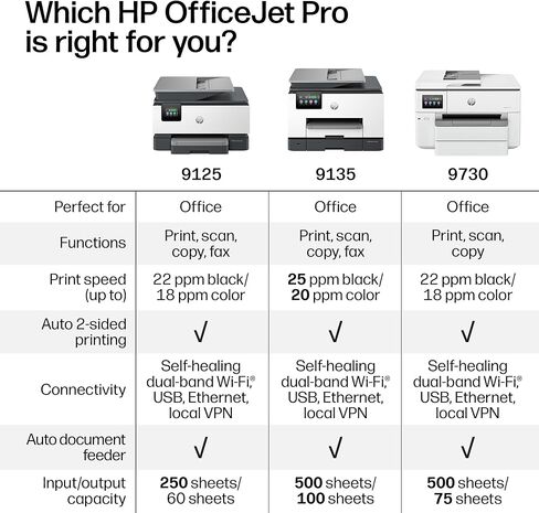 HP OfficeJet Pro 9125 Wireless All-in-One Color Inkjet Printer, Print, Scan, Copy, Fax, ADF, Duplex Print/scan, Best-for-Office, 3 Month Trial of Instant Ink Included, AI-Capable (C2VZ0A) in Kuwait