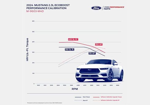 Ford M-9603-M4D Performance Calibration Kit for 2024 Mustang 2.3L Ecoboost in Kuwait