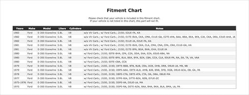 Carburetor Choke Thermostat Compatible With Ford E-350 Econoline 1983 1982 1981 1980 1979 1978 1977 1976 1975 P-5567662 in Kuwait