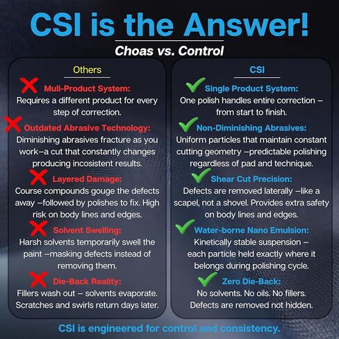 ملمع السيارة CSI Ceram-X | 2 جالون | تصحيح الطلاء بخطوة واحدة للحصول على لمسة نهائية شديدة اللمعان | تركيبة ذات أساس مائي | خالي من الحشو | بودي شوب آمن in Kuwait