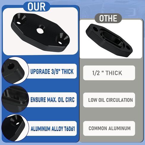 LS Oil Port Adapter 1/8" NPT Turbo Oil Feed Plate, LS Oil Pressure Sensor Adapter, LS Billet Port Plate for LS1 LSX LS3 LQ4 LQ9 LR4 L33 LS2 LH6 L92 L76 L98 L9H L20 L94 LZ1 L99 L96 LC8 L77 Black in Kuwait