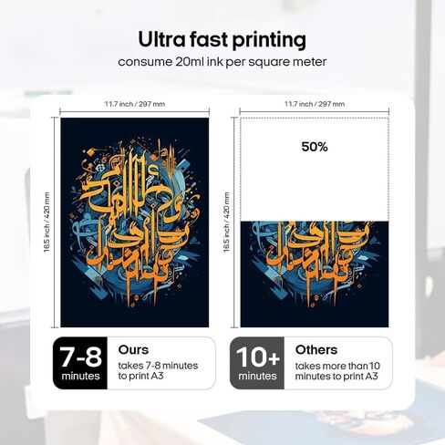 PUNEHOD A3 R1390 DTF Printer, Direct to Film Machine, White Ink Circulation System, Roller and Sheets Feeder, Compatible with Multiple Materials, Custom Clothing Printing (13" Width Printer) in Kuwait