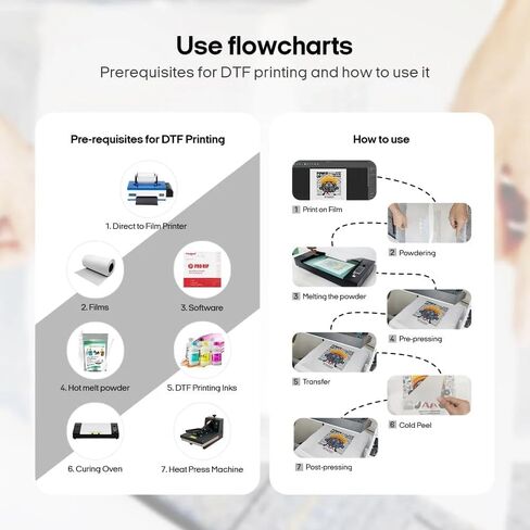 PUNEHOD A3 R1390 DTF Printer, Direct to Film Machine, White Ink Circulation System, Roller and Sheets Feeder, Compatible with Multiple Materials, Custom Clothing Printing (13" Width Printer) in Kuwait