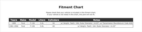 ناقل حركة أوتوماتيكي Flexplate متوافق مع Ford F-150 5.0L V8 20 VIN 1996 1995 1994 1993 1992 1991 1990 1989 1988 1987 1986 1985 1984 1983 1982 1981 P-3485694 in Kuwait