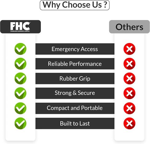 FHC Emergency Access Tool, Stainless Steel Material, Stainless Steel Finish, Universal Door Unlock Design, Rubber Grip Sleeve for Service and Maintenance Applications in Kuwait