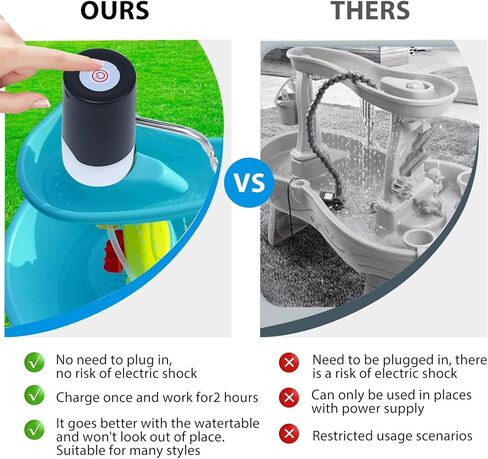 Water Table Pump - water pump for water table 3 Hours of Non-Stop Fun for Kids Fun Summer Outdoor Water Play Table Accessories in Kuwait