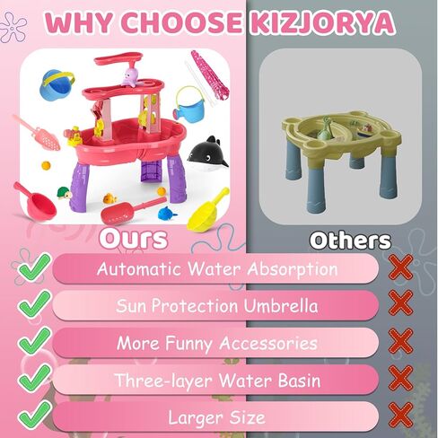 Water Table for Toddlers 3-5, 3-Tier Auto Water-Absorbing Kids Sand Water Table with Water Pump & Umbrella Splash Pond Toy, Sensory Play Table Toys for Outdoor Pool Beach Backyard Summer (Pink） in Saudi Arabia