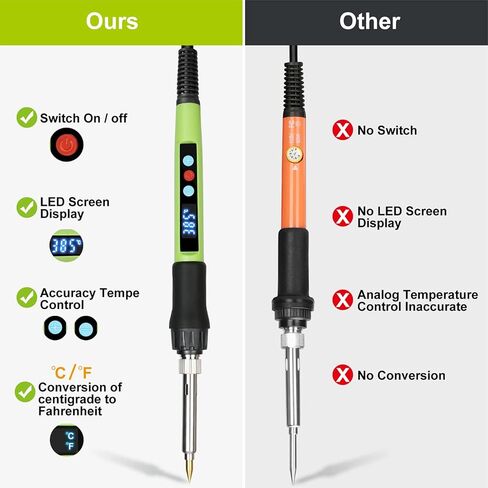 Wood Burning kit, 100W Professional WoodBurning Pen Tool, DIY Creative Tools with LED Display Adjust Temp Switch 180~500℃,Wood Burner for Embossing,Carving,Pyrography,Suitable for Beginners,Adults in Kuwait