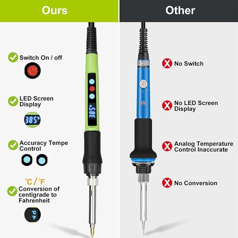 Wood Burning kit, 100W Professional WoodBurning Pen Tool, DIY Creative Tools with LED Display Adjust Temp Switch 180~500℃,Wood Burner for Embossing,Carving,Pyrography,Suitable for Beginners,Adults in Kuwait