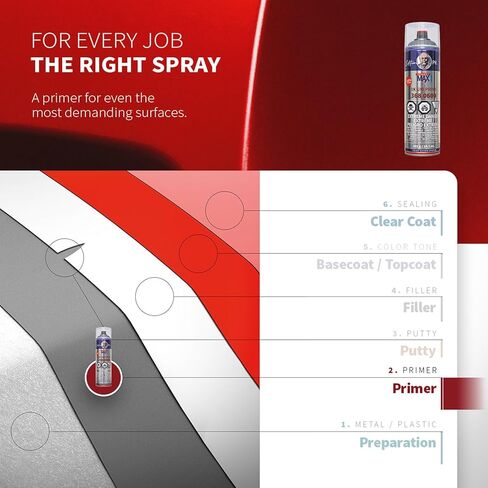 SprayMax 1K Uni Prime Gray | High Build Primer Filler for Metal, Aluminum & Plastics | Excellent Adhesion, Sandability & Corrosion Protection | Automotive Spray Paint | 14 oz in Kuwait