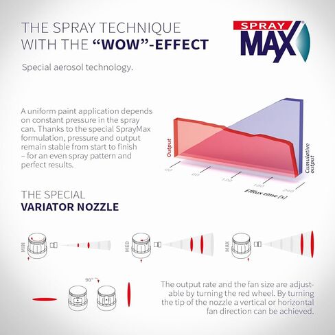 SprayMax 1K Uni Prime Gray | High Build Primer Filler for Metal, Aluminum & Plastics | Excellent Adhesion, Sandability & Corrosion Protection | Automotive Spray Paint | 14 oz in Kuwait