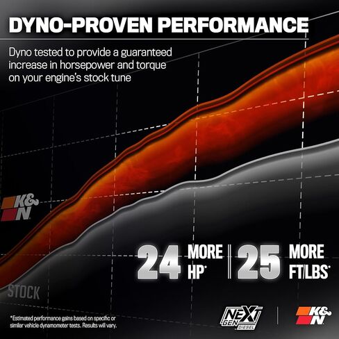 K&N NextGen Diesel Dryflow Cold Air Intake: Compatible with 2020-2026 Chevrolet/GMC; Silverado 2500 HD; Silverado 3500 HD; Sierra 2500 HD; Sierra 3500 HD; 50-3119D in Kuwait