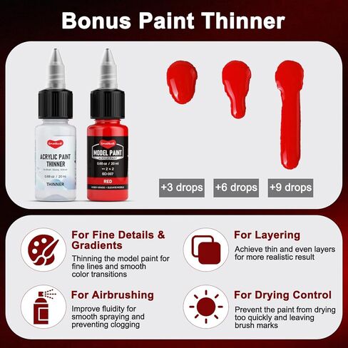 Smallbudi 20 Colors Model Paint Set (20ml/0.6oz), Modeling Acrylic Paint Set with 3 Brushes and 1 Thinner for Brush Use & Airbrushing, Miniature Paint Set for Models, Gaming Figures, 3D Prints, Crafts in Kuwait