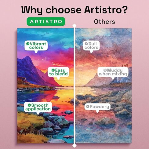 ARTISTRO 50 Colors Watercolor Paint Set - Portable Paint Set with Palette and Brush Pens - Travel Water Color Kit for Adults, Professionals, Kids - Art and Painting Supplies - Christmas Gift Idea in Saudi Arabia