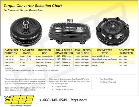 محول عزم الدوران JEGS | يناسب ناقل الحركة GM TH-700-R4 | سرعة المماطلة 2800-3200 دورة في الدقيقة | 10.75 بوصة. نمط الترباس المرن | 10 بوصة.| 30-الخط | صنع في الولايات المتحدة الأمريكية | لمحركات الكتلة الصغيرة فقط in Kuwait