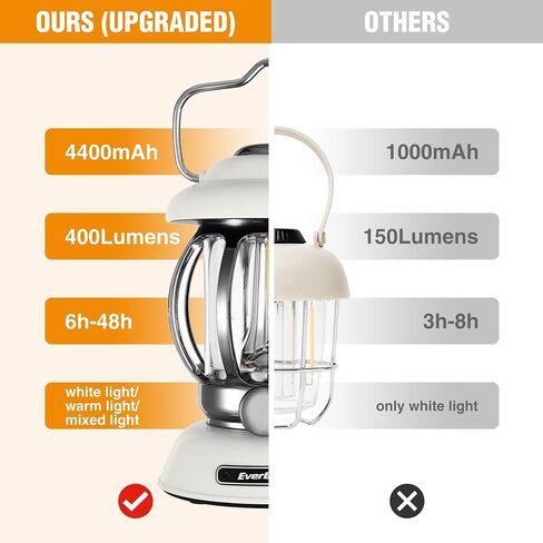 EverBrite Camping Lantern Rechargeable, Retro Metal Camping Light, 4400mAh Battery Powered Hanging Vintage Camping Lamp, 3 Light Modes, Outdoor Tent Light, Emergency Lantern for Power Outage - Black in Saudi Arabia