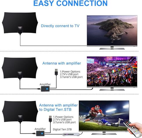 TV Antenna, TV Antenna Indoor with 400+ Miles Range, 2024 Upgraded TV Antenna for Local Channels with Amplifier Signal Booster, Antenna for Smart TV, Support 4K 1080p All TVs, 16ft Coax Cable in Kuwait