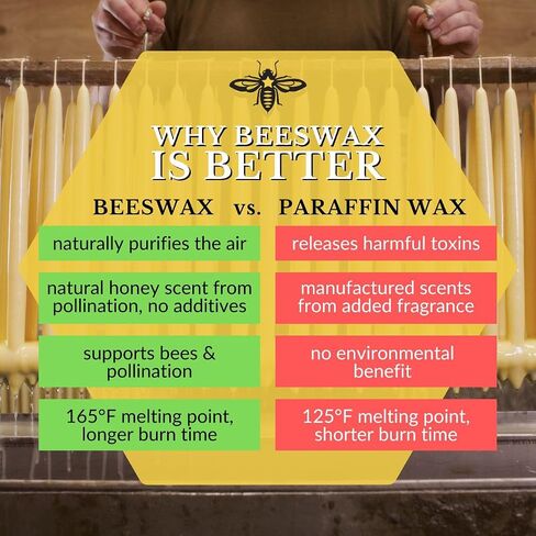 Teal Blue Candles, Hand Dipped Beeswax Taper Candles, 12-Hour Long Burn, Pure Beeswax Candle 12" x 7/8", All Natural Rich Coloring in Saudi Arabia