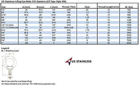 US STAINLESS Stainless Steel 316 3/4" Lifting Eye Bolt 3/4" UNC Marine Grade Pitch of 10 in Kuwait