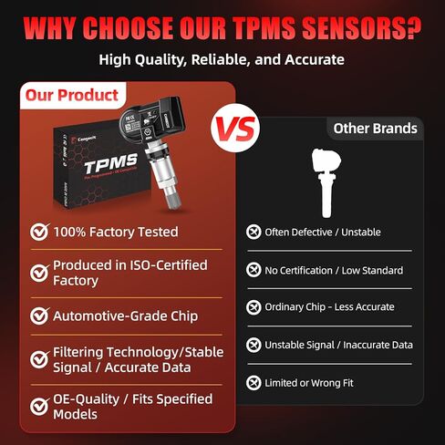 مستشعر TPMS مبرمج مسبقًا من Ford لـ F-150 2009-2025، Explorer 2011-2019، Escape 2009-2019 | F150/250/350، رينجر، مافريك | إيدج، إكسبيديشن، برونكو سبورت | موستانج، فيوجن، 315 و433 ميجا هرتز (4 قطع) in Kuwait
