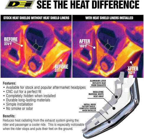 Design Engineering 901065 Heat Shield Liner Kit Compatible with Harley Davidson Pan America (2021-2022) in Kuwait