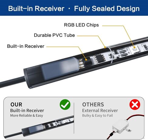 شريط إضاءة LED 12 فولت RGB مع جهاز تحكم عن بعد، 4 قطع 12 بوصة شريط أضواء سيارة فائق السطوع IP67 مقاوم للماء لعربة الجولف للدراجات النارية والقوارب الخارجية الداخلية، وحدة تحكم مدمجة، متعدد الألوان in Kuwait