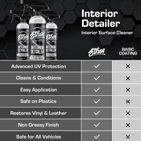 بخاخ Ethos Interior Detailer - منظف السيارة الداخلي ينظف ويحمي جميع الأسطح الداخلية بسهولة | لمسة نهائية من الساتان غير الدهني مع حماية من الأشعة فوق البنفسجية وعوامل تحييد الرائحة in Kuwait