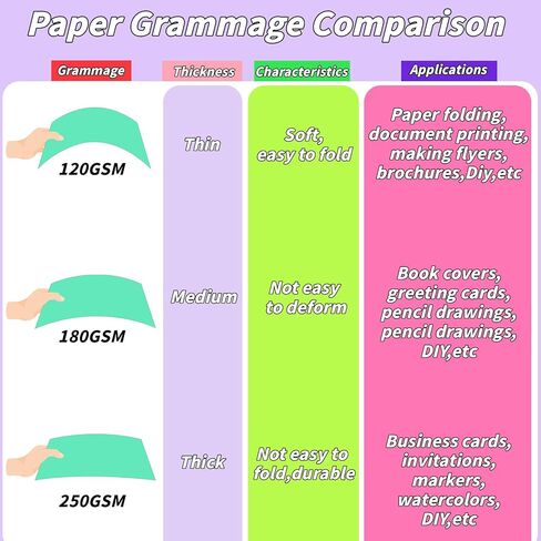 Oleitodh Colored Cardstock Bulk 300 sheets, 8.5" x 11" Cardstock Paper 30 Assorted Colors Construction Paper,180 GSM Card Stock Scrapbooking Supplies for Diy Crafts Cricut Card Making in Kuwait