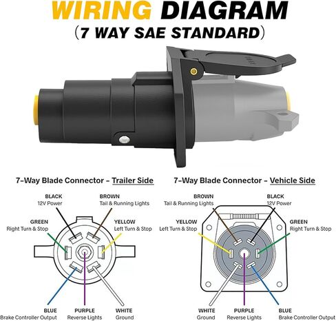 7 Pin Trailer Blade Connector Socket ，Vehicle Side Female End 7 Way Trailer Plug Socket Splice 6-24V for Trailer Tow Hitch Car RV Boat Truck in Kuwait
