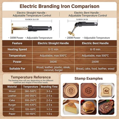 Dinceer Custom Electric Branding Iron for Wood, Leather, Food & DIY - Personalized Logo Stamp with Adjustable Temperature, Fast Heating Brass Tool, Temperature Controlled Metal Stamp Wood Burning Tool in Kuwait