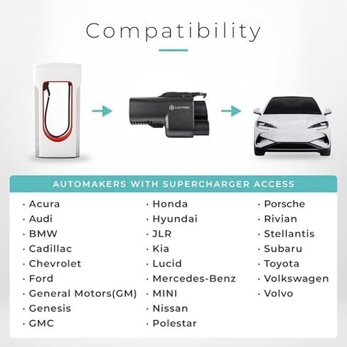 حزمة Lectron - محول السيارة الكهربائية NACS إلى CCS مع التعشيق المتوافق مع شواحن Tesla الفائقة ومحول الشحن NACS إلى J1772 EV للسيارات الكهربائية J1772 - معتمد من UL 2252 in Kuwait