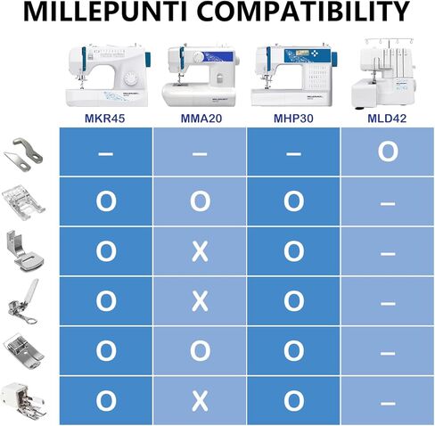 MILLEPUNTI MLD42 Serger Overlock & Serger Blades Set Replacement, 1300 RPM, 12 Built-in Stitches, 2-3-4 Thread Capability, Detachable Trim Trap, Metal Frame in Kuwait