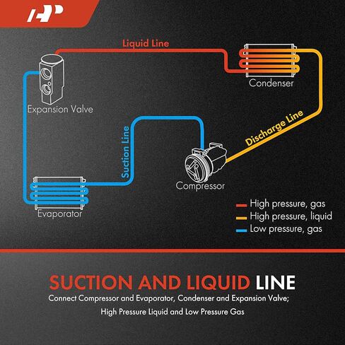 A-Premium A/C Suction Line Hose & Liquid Line Hose Assembly Compatible with Hyundai Santa Fe 2013-2018, Santa Fe Sport 2014-2018, Santa Fe XL 2019, 2.0L 3.3L in Kuwait