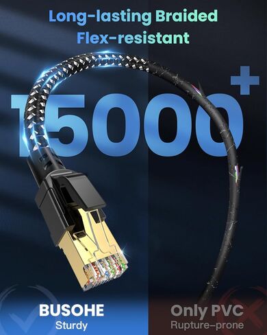 BUSOHE Cat 8 Ethernet Cable 6FT 2Pack, Braided in Saudi Arabia