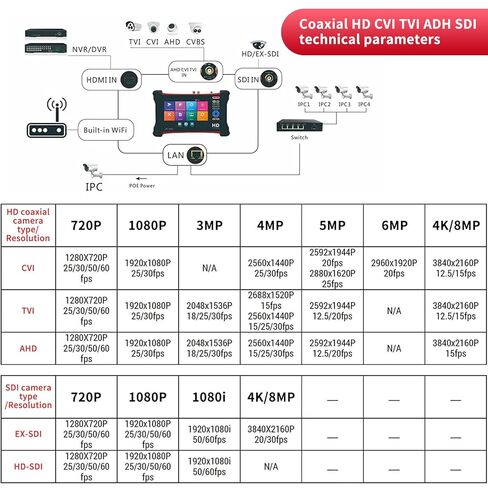 Rsrteng X7-MOVTADHS Upgraded Version 4K CCTV Camera Tester 7 inch IPS Touch Screen Monitor CCTV Tester with TVI CVI AHD SDI IP Camera Test Support DMM OPM VFL TDR POE HDMI DC24V Dual Network Port in Saudi Arabia